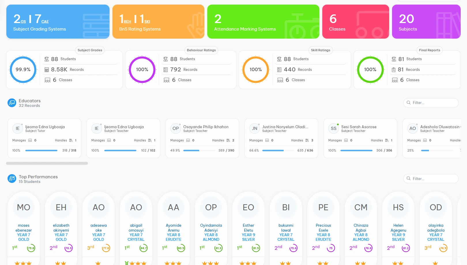 Academic Dashboard