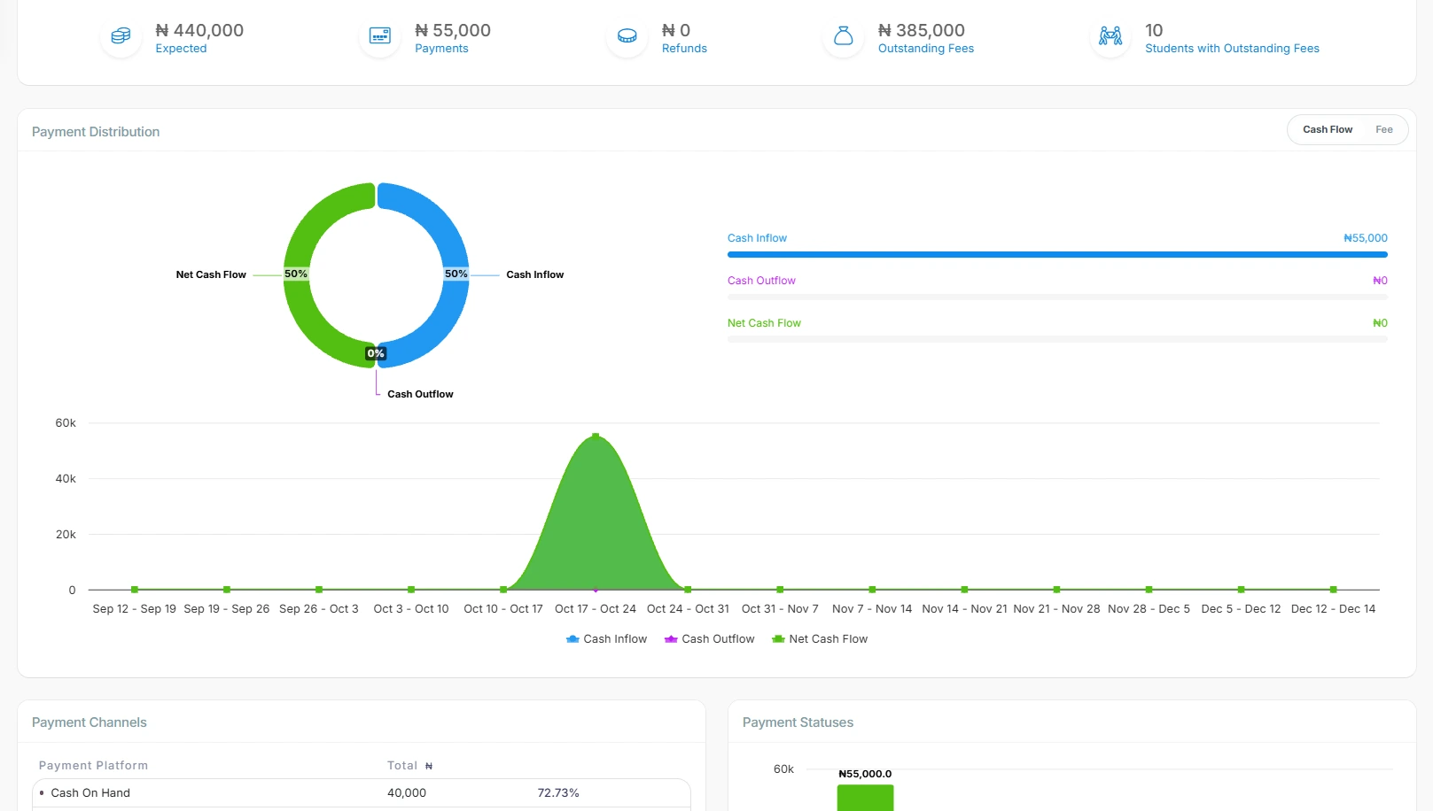 Financial Dashboard