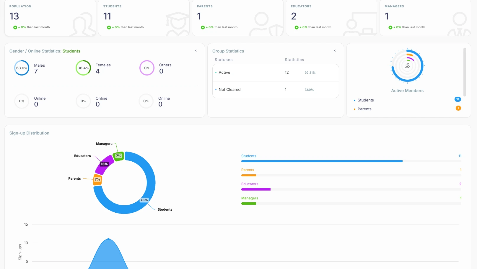 Membership Dashboard