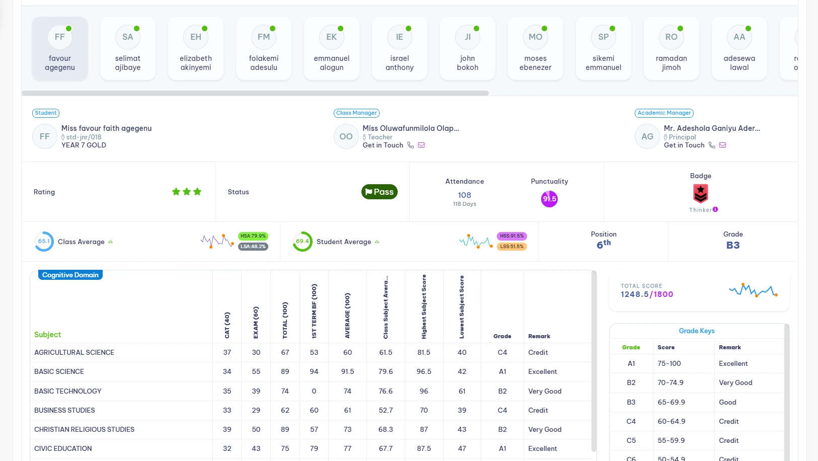 Student Infographic Reports